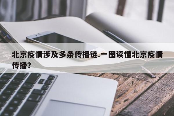 北京疫情涉及多条传播链.一图读懂北京疫情传播?